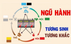 Sim tam hoa 777 đẹp hay xấu? Những suy nghĩ sai về con số 7